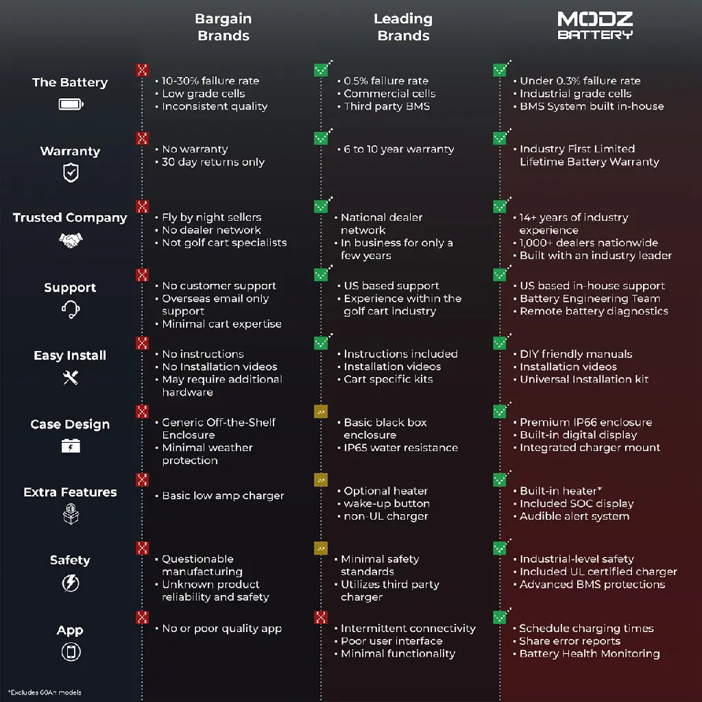MODZ-Battery-Feature-Comparison-Chart__67698.1776856593.webp