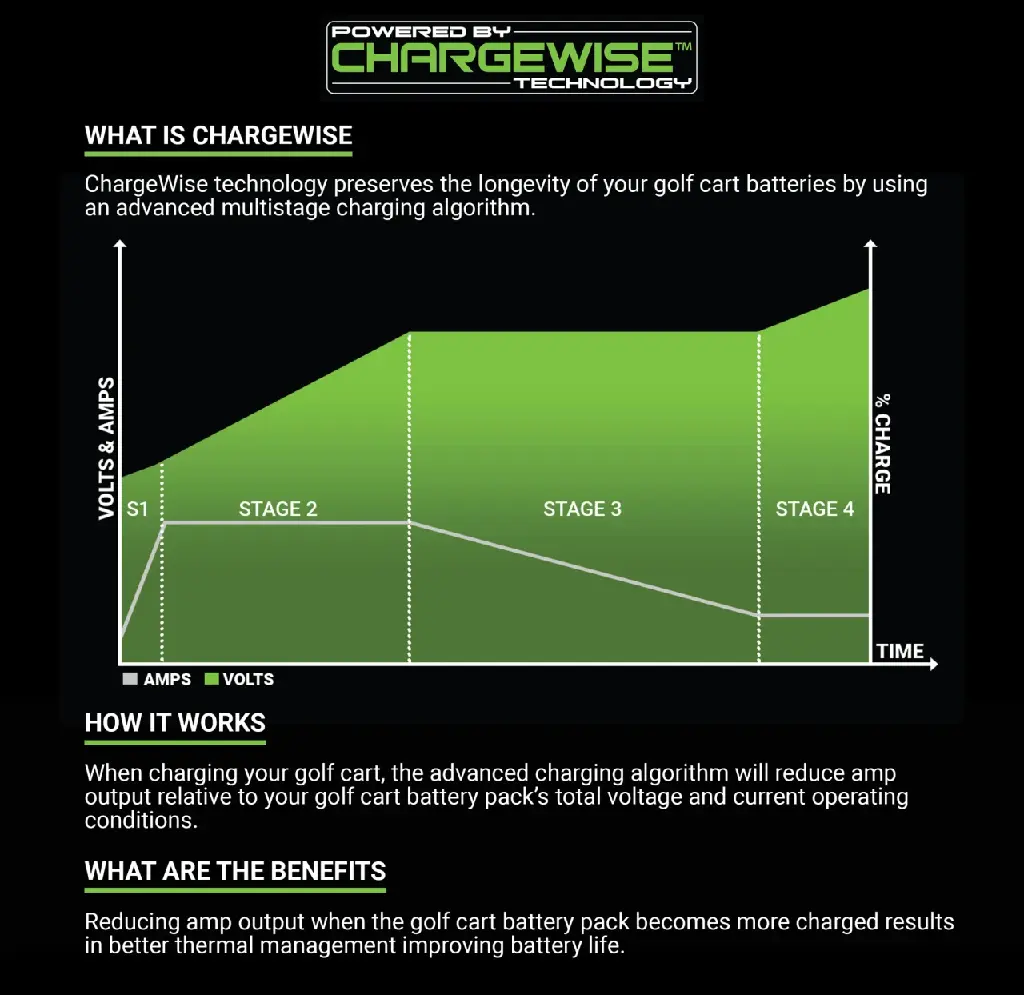 max-chargewise__60584.1647031112.webp